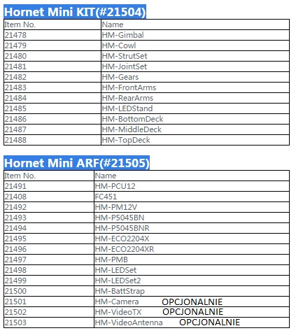 Hornet Mini Versions